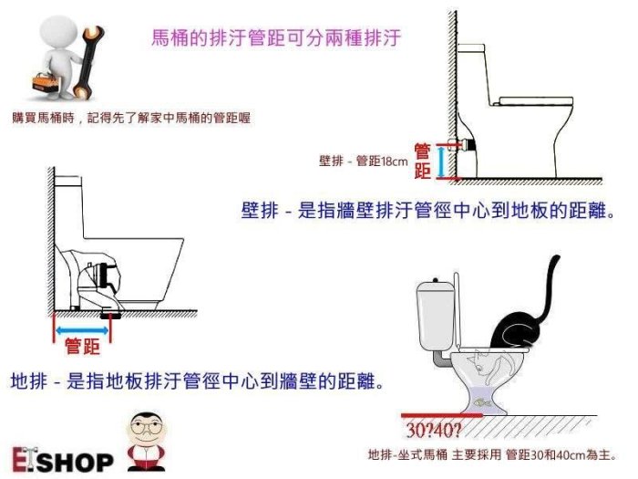 【老王購物網】京典衛浴 C3345 / C4345 省水單體馬桶 上壓式沖水 超強勁 雙漩渦流式 單體馬桶