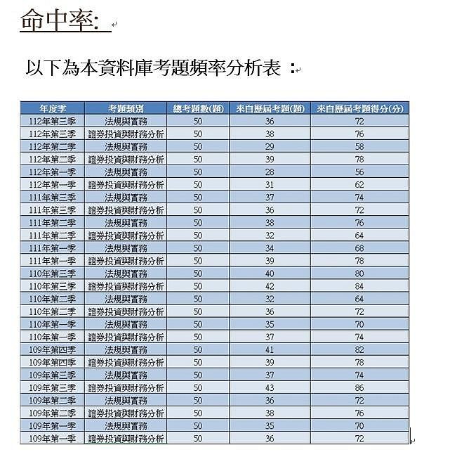 (營業員)證券商業務員Excel版筆試歷屆試題101-112年第三季試題命中率高附PDF檔