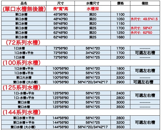 《利通餐飲設備》單口水槽 62 × 48 深25 水槽 洗碗槽 洗菜槽