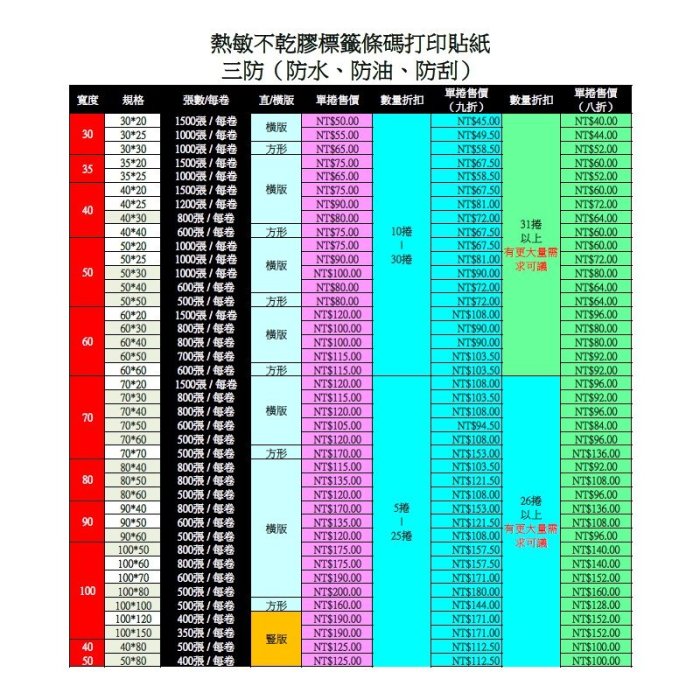 老闆不再家?三防熱感應標籤貼紙（30*20每捲1500張）?防水防油防刮 條碼貼紙 熱感應貼紙 熱敏貼紙 標籤貼紙