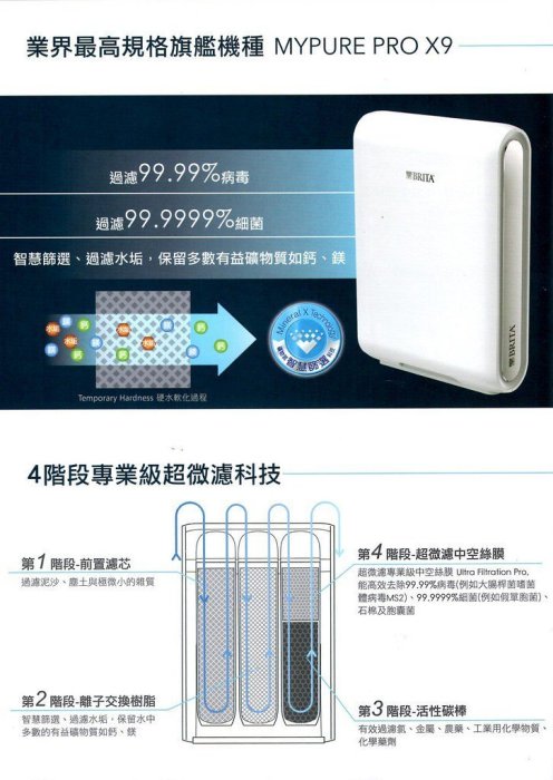 德國BRITA mypure pro X9專用替換濾心組 適用:X9超微濾四階段硬水軟化型過濾替換濾心含運附發票~可分期