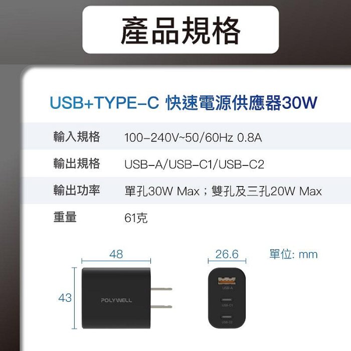 【珍愛頌】寶利威爾 30W三孔PD快充頭 雙USB-C+USB-A充電器 GaN氮化鎵 BSMI認證 POLYWELL