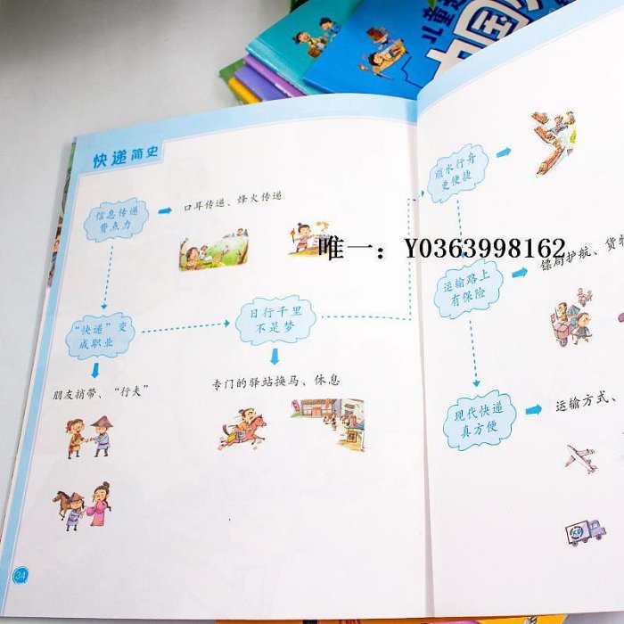漫畫書兒童趣味中國歷史繪本全套10冊 3-6-9歲一二年級寫給兒童的中國歷史兒童版幼兒漫畫中國歷史全套小學生課外書中國歷