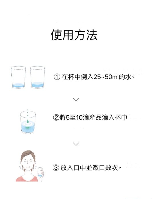 日本ConCool濃縮型漱口水100ml、氟化牙膏凝膠90g、牙齦活化牙膏80g