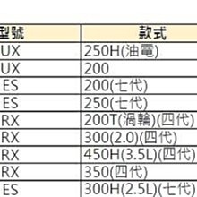 新店【阿勇的店】CF108T/lexus ux200 ux250h es200 es250 rx300 rx350 es300h ACDELCO 活性碳冷氣濾網