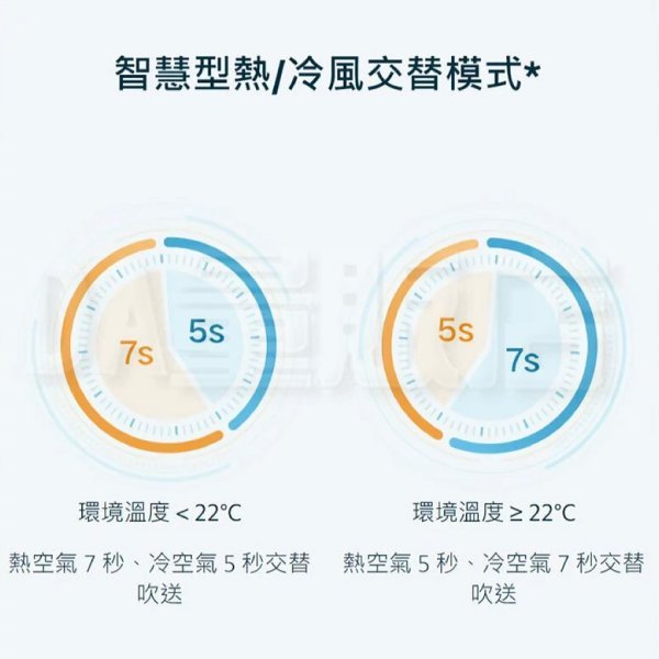 【台灣公司貨】水離子吹風機 H500 小米水離子吹風機 H500 台灣公司貨 吹風機 110V 護髮