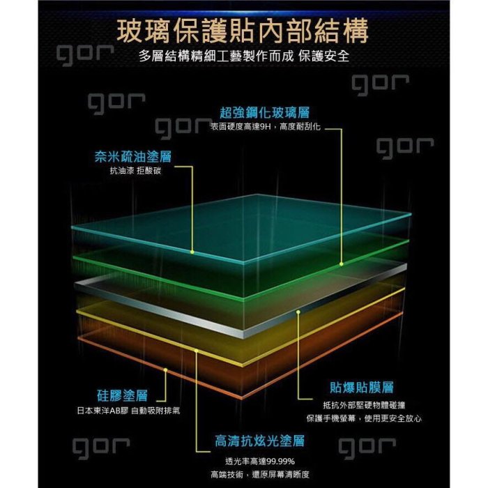 GOR【非滿版】iPhone X/XS/XR/MAX 滿版 鋼化 保護貼