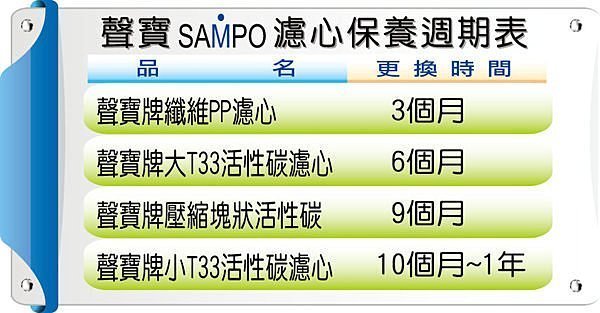 聲寶牌《SAMPO》一年份濾心-8支裝(傳統型)可適用各式廠牌10英吋規格