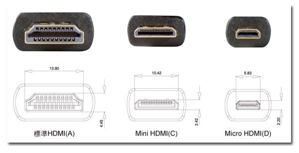 CAMKA HDMI A - HDMI A 轉接線（5M）HDMI 高畫質影像 傳輸線 HD1150 HD1150BK