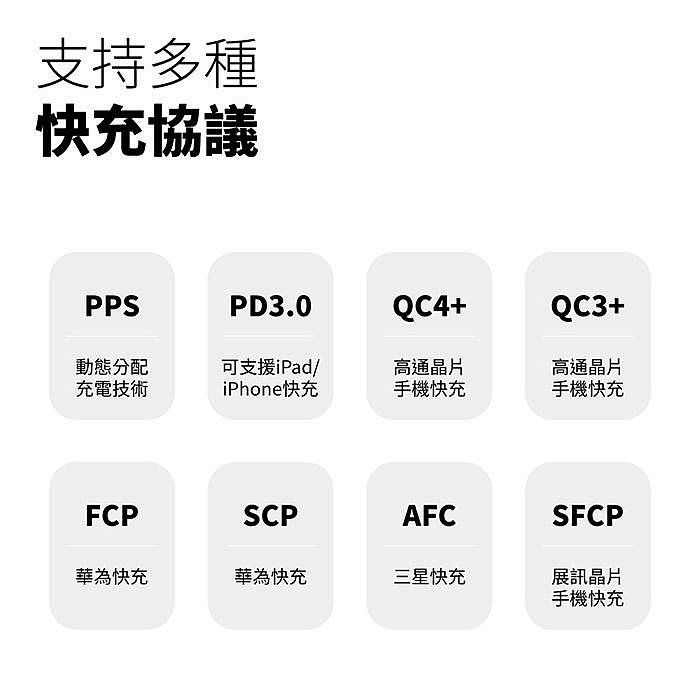 POLYBATT 36W GaN氮化鎵充電器 GAN09-36W