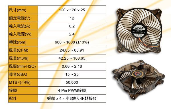 ☆YoYo 3C 系統風扇☆LEPA 利豹 VORTEX 漩渦扇式(風量集中) 12公分風扇 ~台中/豐原 可自取