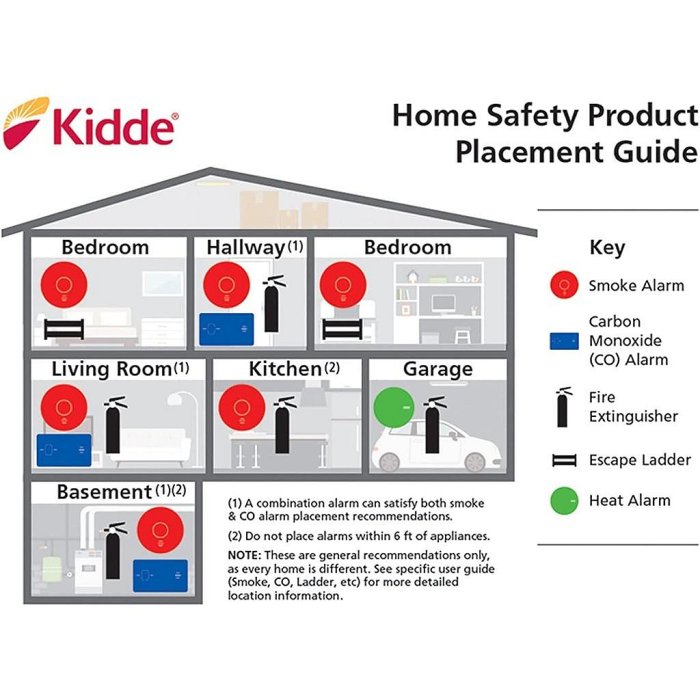 [2年保固] Kidde C3010-D 一氧化碳警報器 Carbon Monoxide Alarm C3010D_II3