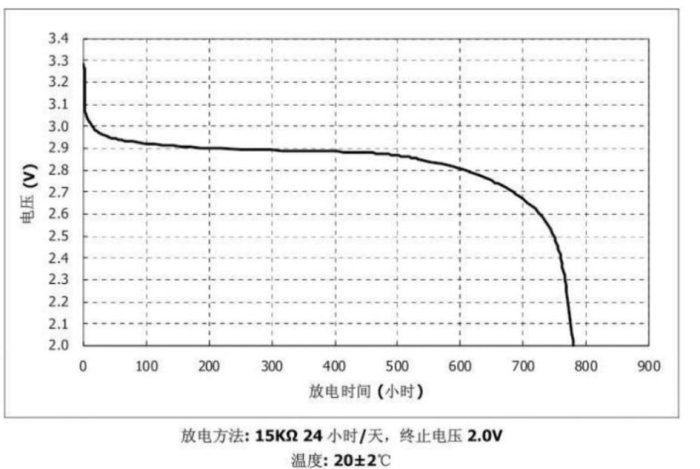 全新正廠天球牌高能量鈕扣鋰電池CR2032 3V CR-2032 手錶 水銀電池計算機 碼表CR2025 CR2016