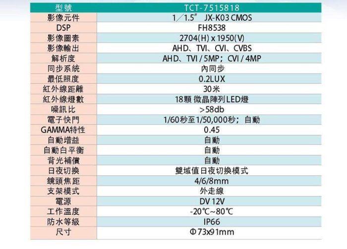 大台北科技~5MP 16路 DVR+ 500萬畫素 攝影機*10 通航 TONNET 五合一 監視器 HDMI 4K輸出