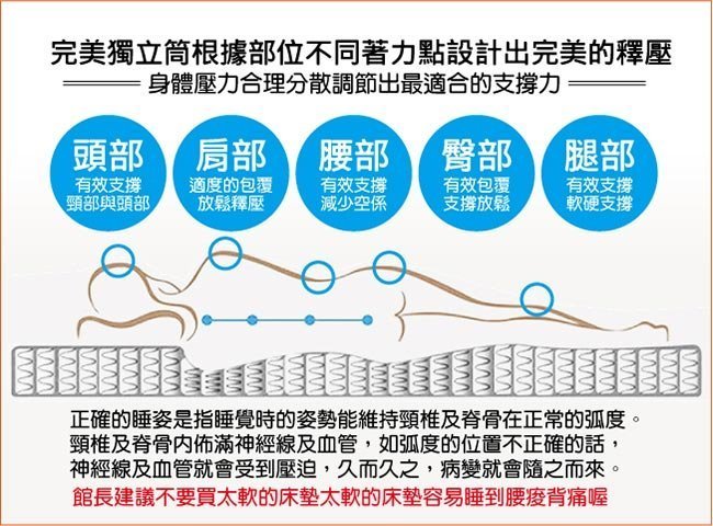 【179購物中心】睡寶-正三線矽膠(麵包型護腰床26cm高)蜂巢式獨立筒床墊雙人5尺-破盤價$9999-