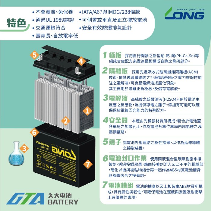 ✚久大電池❚ LONG 廣隆電池 WP1236W 12V9Ah 同 REW45-12 最高容量 UPS不斷電系統 電動車