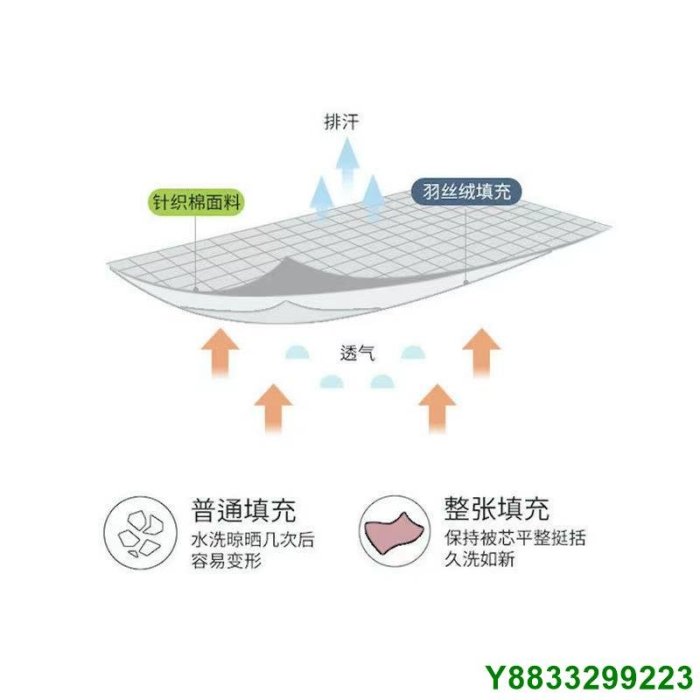 瑤瑤小鋪【A級針織面料】超柔日式舒柔棉涼被 單人 雙人涼被 加大 薄被夏天涼被 被子 棉被 純色冷氣被 午睡 純棉涼被 夏