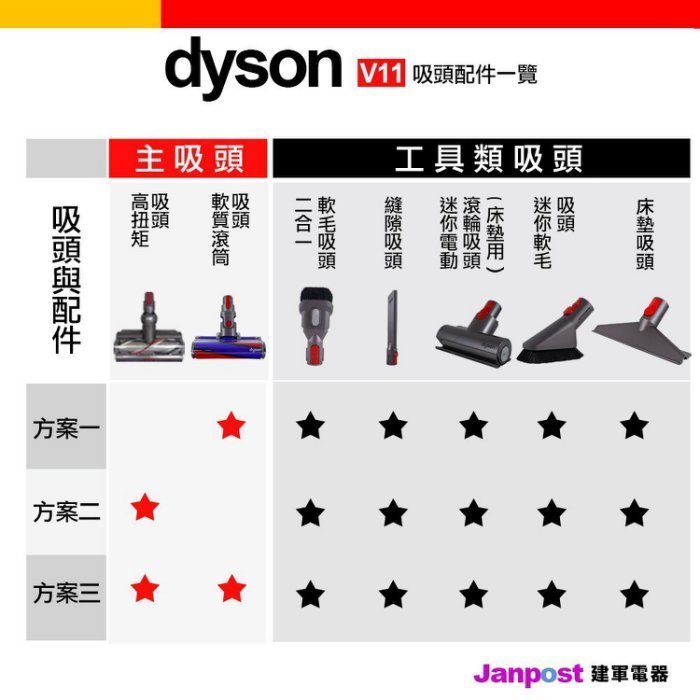 Dyson 戴森 V11 SV14 fluffy 無線手持吸塵器 2年保固 智慧偵測地板 送床墊吸頭 建軍電器