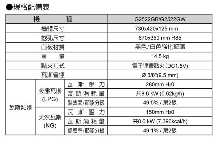 【阿貴不貴屋】櫻花牌 G2522AG 二口高效節能雙環火 檯面式瓦斯爐 G-2522GB