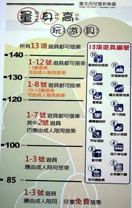 可雅【台北兒童新樂園一日樂FUN券門票+13項設施暢玩券】(板橋，新莊，中壢可面交)