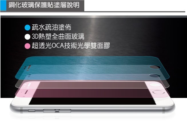 hoda 3D全曲面滿版 9H 高透光 玻璃保護貼，iPhone 6 Plus / 6S Plus