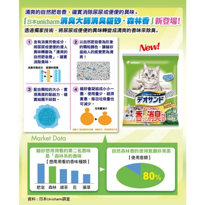 【🐱🐶培菓寵物48H出貨🐰🐹】日本嬌聯 Unicharm消臭大師 消臭抗菌貓砂2L 特價299元 自取不打折