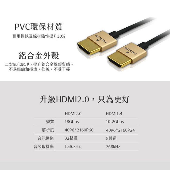 【iSee】嘻哈部落 HDMI2.0鋁合金超高畫質影音傳輸線(3m)