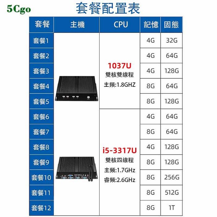 5Cgo【含稅】桌上型電腦工控主機酷睿i5-3317U單網四串口com九針全鋁合金機身冰刺散熱無風扇嵌入式迷你工業控制小電腦1037u