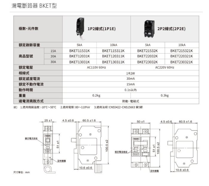 松下Panasonic國際牌 小型漏電斷路器 BKET 無熔絲開關 2P 15A 20A 30A BKET23032K