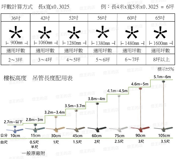 【燈王的店】設計師系列 台灣製將財吊扇 DC直流馬達 56吋吊扇+遙控器 DC68-611