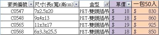 【♥豪美包材♥】透明塑膠包材、吊盒、PET透明盒、透明塑膠折盒、方盒、塑膠包裝盒、展示掛盒、食品包裝盒-雙頭插吊盒