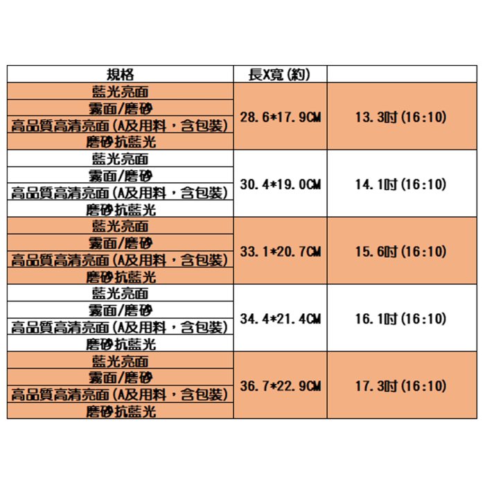 磨砂抗藍光 16:10 14 吋 筆電螢幕保護貼 螢幕膜 液晶膜 筆電螢幕保護膜 螢幕保貼 螢幕貼膜 屏幕膜 屏幕貼 磨砂藍光