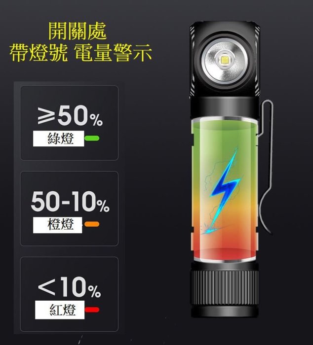 台灣發貨 迷你輕量 附頭帶 單檔 L2 彎頭手電 18650頭燈 磁吸手電筒 頭帶燈 筆夾手電 電壓警示 多種亮燈模式