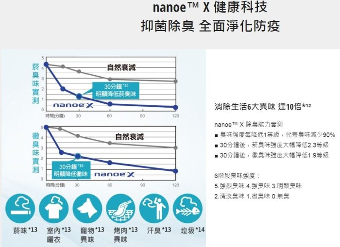 【裕成電器‧來電最便宜】Panasonic國際牌19公升變頻高效型除濕機 F-YV38LX 另售 F-Y36JH