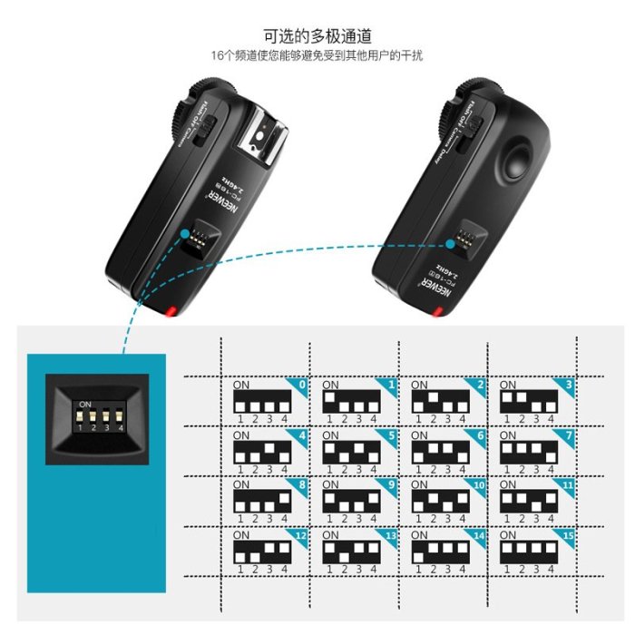 現貨相機配件單眼配件紐爾FC-16 2.4GHz觸發引閃器適用于索尼單反相機PC同步線S2快門線