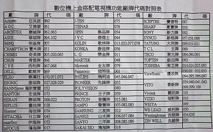 中華電信MOD數位機上盒(第四台)專用遙控器(STB-103MOD) 萬用+學習雙智能科技-【便利網】