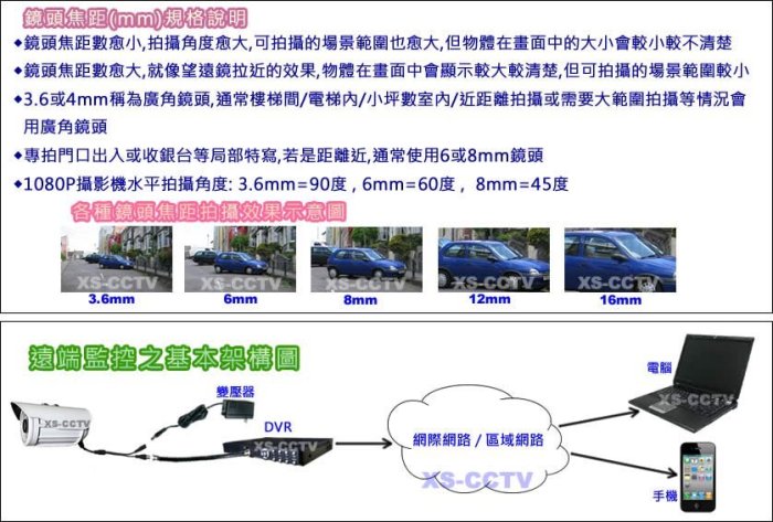 【XS-CCTV】昇銳AHD 1080P 16路 監視器主機(含4T硬碟) DVR 監控主機 監視器材 監視系統 TVI