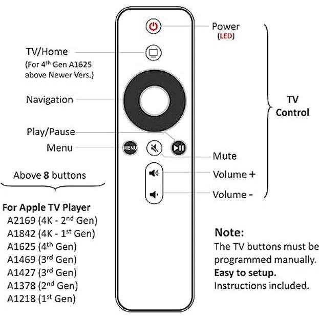 aarooGo 通用遙控器 適 Apple TV 4K Siri Remote A1625 A1842