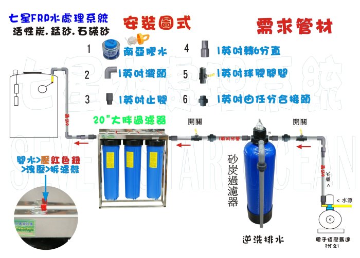 【巡航淨水】50公升手動逆洗控制石碤砂過濾器.餐飲.淨水器.飲水機.RO純水機.地下水處理.貨號B1233