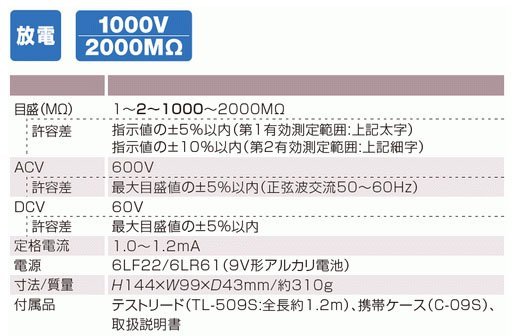 【含稅-可統編】日本 SANWA DM1009S/DM-1009S 1000V/2000MΩ 絕緣高阻計 指針型 輕量化