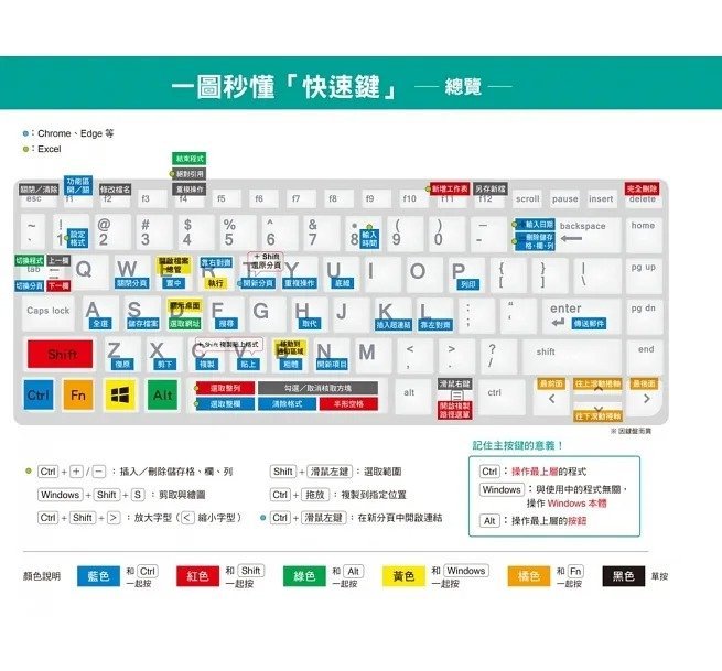 【小幫手2館】三采  滑鼠掰！Outlook高效整理術 / 滑鼠掰！Office365快鍵工作術