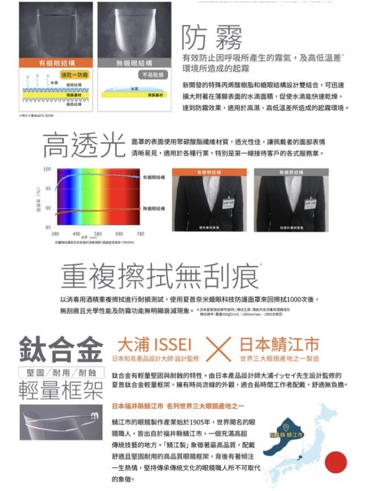 《現貨》《鈦合金輕量系列》【夏普】奈米蛾眼科技防護面罩/全罩式（M）1組