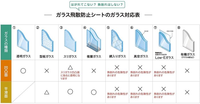 【一般玻璃用（加大）】日本製 Nitoms  玻璃防破防碎膜 安全防爆膜 防飛散 地震包 地震 颱風 防災用 凹凸玻璃