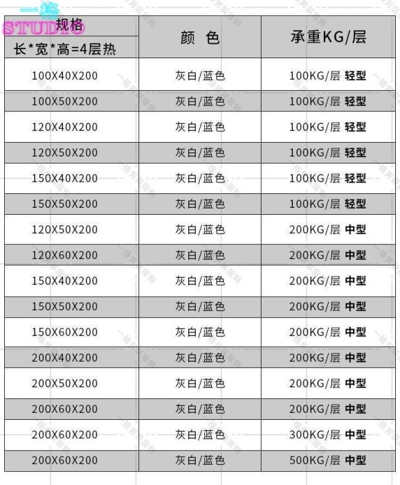 「一格」倉庫貨架置物架多層倉儲貨架重型家用庫房貨物架子自由組合展示架