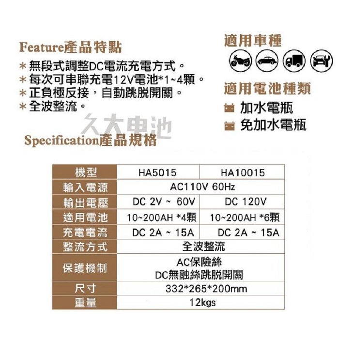 ✚久大電池❚麻聯電機 最耐用最專業 專業型 HA50V15A (2V~48V) 全波段定電流充電機 反接保護