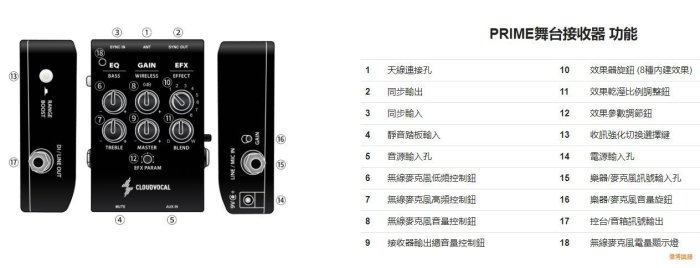 【偉博樂器】免運 ISOLO PRIME 管樂無線演出系統 無線麥克風 適用薩克斯風 長笛 豎笛 小號 長號