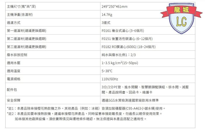 【龍城廚具生活館】櫻花RO系列淨水器P0231