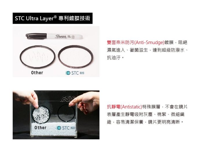 【日產旗艦】特級強化 STC Titan UV Layer Filter 82mm 保護鏡 濾鏡 防潑水 抗油汙 公司貨