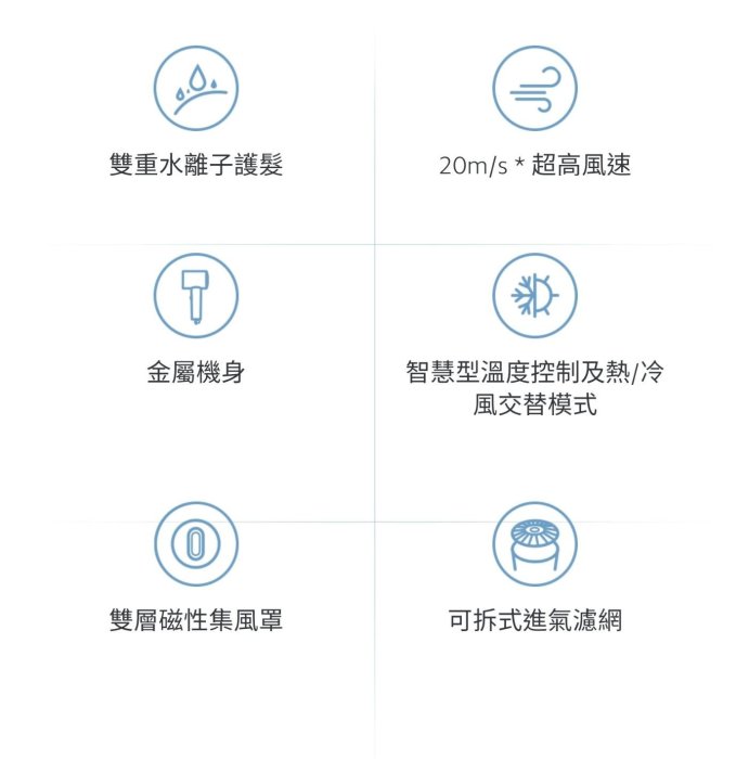 **可超商取貨付款**H500｜小米水離子吹風機 H500｜輕巧｜台灣小米公司貨｜聯強保1年｜板橋 可面交請看關我｜小米吹風機｜吹風機