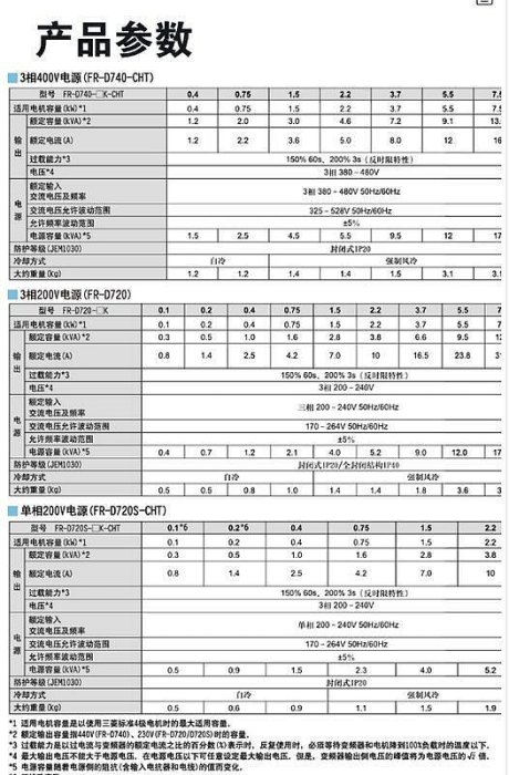 【現貨精選】【高品質放心購】三菱變頻器 FR-E720EX-0.75-D740-036SC-EC 050-EC  FR-D740-0